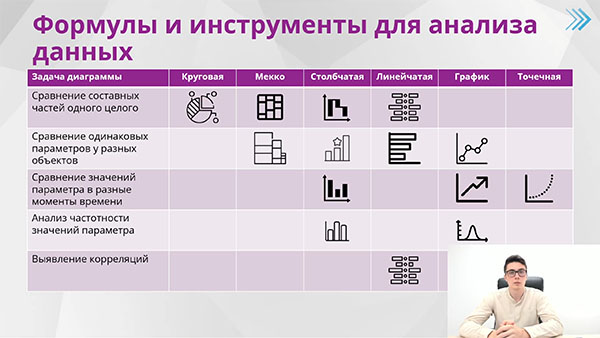 курс Презентации в&nbsp;PowerPoint